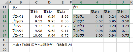 表全体を選択 表全体を選択