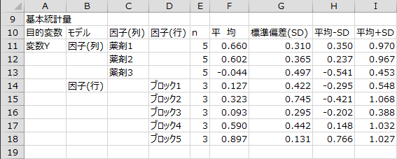 基本統計量 基本統計量