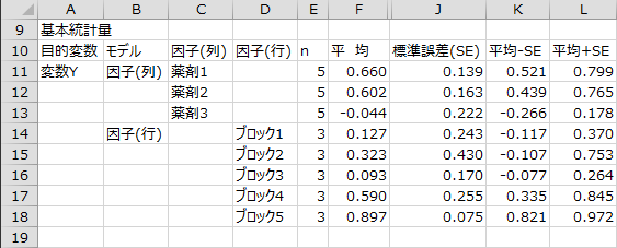 基本統計量 基本統計量