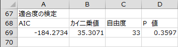 適合度の検定 適合度の検定