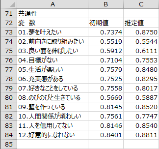 共通性 共通性