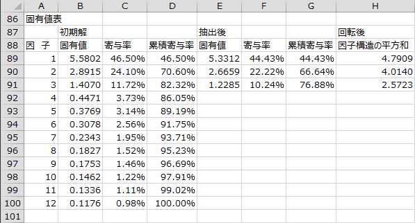 固有値表 固有値表