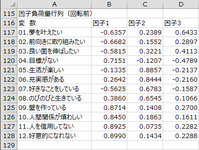 因子負荷量行列(回転前) 因子負荷量行列(回転前)
