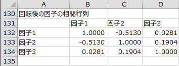 回転後の因子の相関行列 回転後の因子の相関行列
