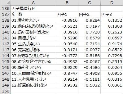 因子構造行列(回転後) 因子構造行列(回転後)