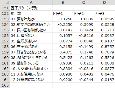 因子パターン行列 因子パターン行列