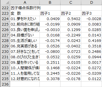 因子得点係数行列 因子得点係数行列