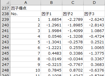 因子得点 因子得点