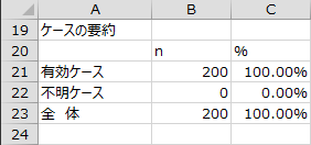 ケースの要約 ケースの要約