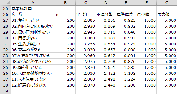基本統計量 基本統計量