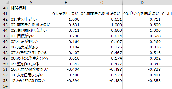 相関行列 相関行列