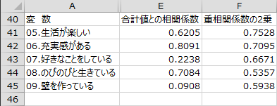 各変数を削除した場合の評価2 各変数を削除した場合の評価2