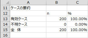 ケースの要約 ケースの要約