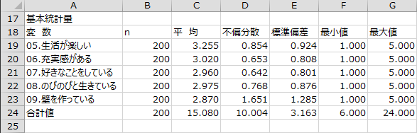 基本統計量 基本統計量