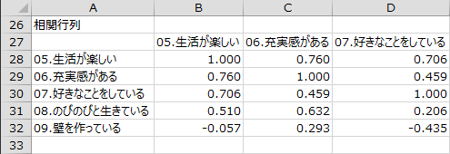 相関行列1 相関行列1