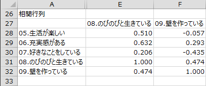 相関行列2 相関行列2