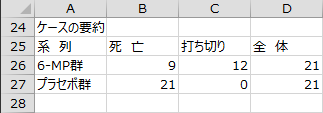 ケースの要約 ケースの要約