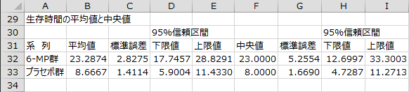 生存時間の平均値と中央値 生存時間の平均値と中央値
