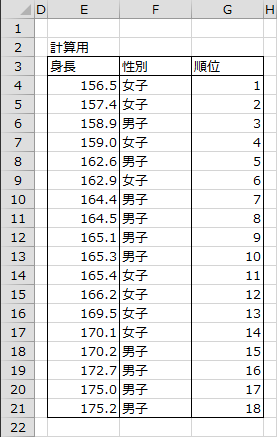 平均順位を求めるための表 平均順位を求めるための表