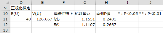 正規化検定 正規化検定