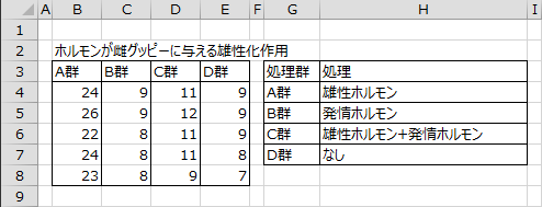 尻びれの第3番目のすじにある節の数 尻びれの第3番目のすじにある節の数