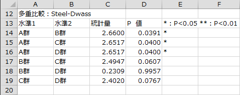多重比較 多重比較
