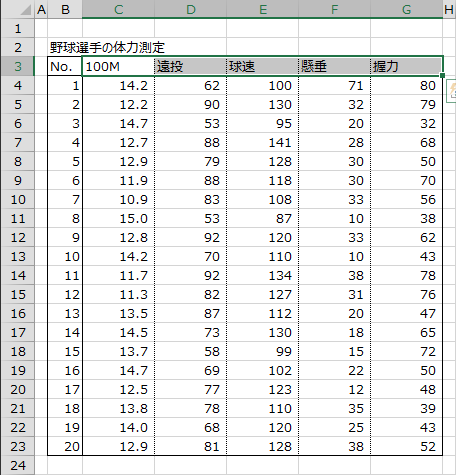 データラベルの選択 データラベルの選択