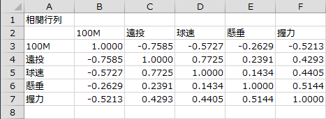 相関行列 相関行列