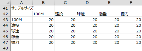 有効サンプルサイズ 有効サンプルサイズ