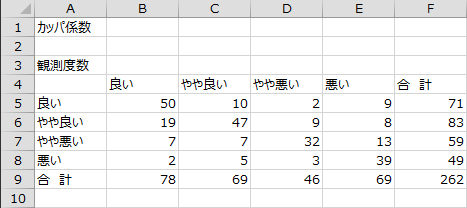 観測度数 観測度数