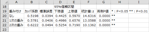 カッパ係数 カッパ係数