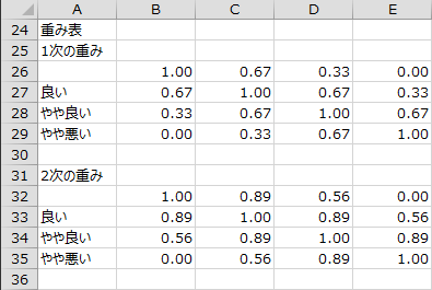 重み表 重み表