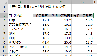 データ範囲の先頭行を選択 データ範囲の先頭行を選択