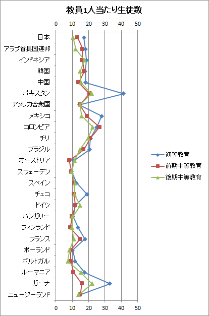 縦方向の折れ線グラフ 縦方向の折れ線グラフ