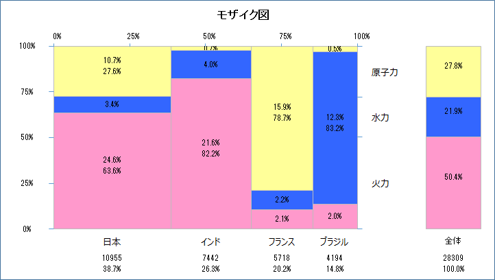 モザイク図 モザイク図