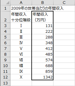 世帯当たりの年間収入 世帯当たりの年間収入