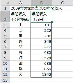 データ範囲の先頭行を選択 データ範囲の先頭行を選択