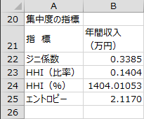 集中度の指標 集中度の指標