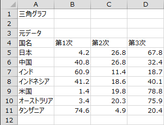 元データ 元データ