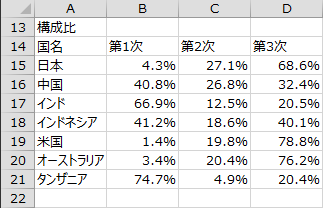 構成比 構成比