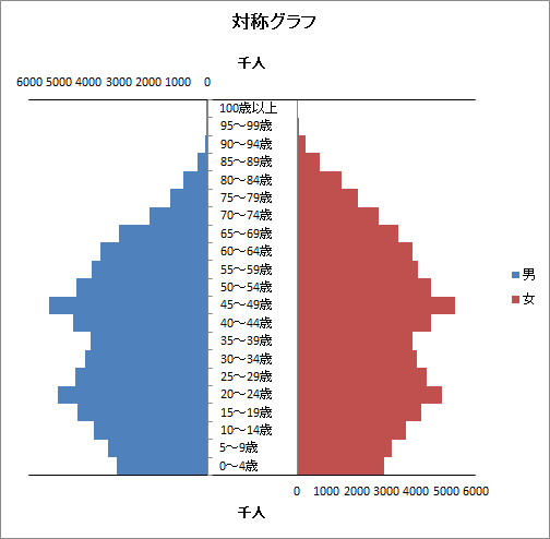 H7ピラミッドグラフ H7ピラミッドグラフ