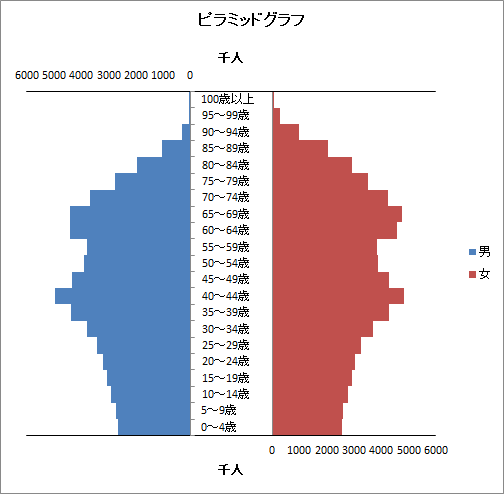 H26ピラミッドグラフ H26ピラミッドグラフ