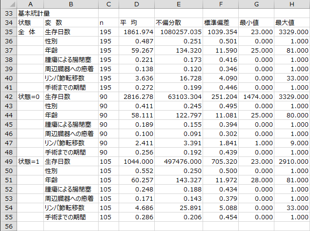 基本統計量 基本統計量