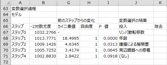変数選択過程 - モデル2 変数選択過程 - モデル2