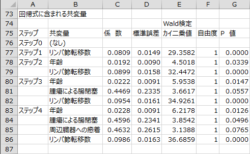 変数選択過程 - 回帰式に含まれる共変量1 変数選択過程 - 回帰式に含まれる共変量1