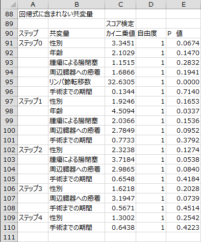 変数選択過程 - 回帰式に含まれない変数 変数選択過程 - 回帰式に含まれない変数