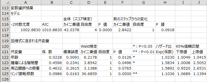 変数選択結果 変数選択結果