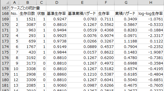 ケースごとの統計量 ケースごとの統計量