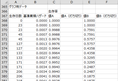 グラフ用データ1 グラフ用データ1