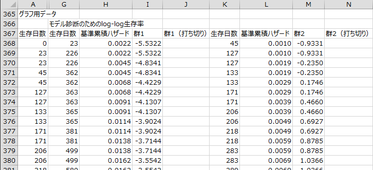 グラフ用データ2 グラフ用データ2
